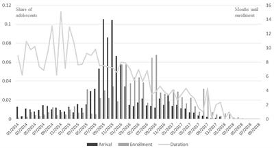 Educational Policies Matter: How Schooling Strategies Influence Refugee Adolescents' School Participation in Lower Secondary Education in Germany